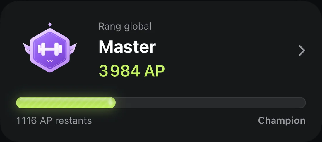 Carte de rang global d’Aven : Master, 3 984 AP, 1 116 AP avant Champion